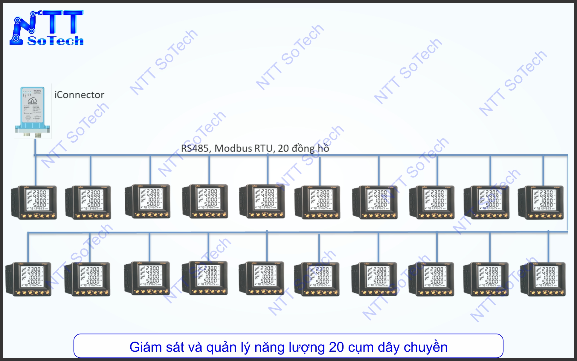 Giám sát và quản lý năng lượng 20 cụm dây chuyền