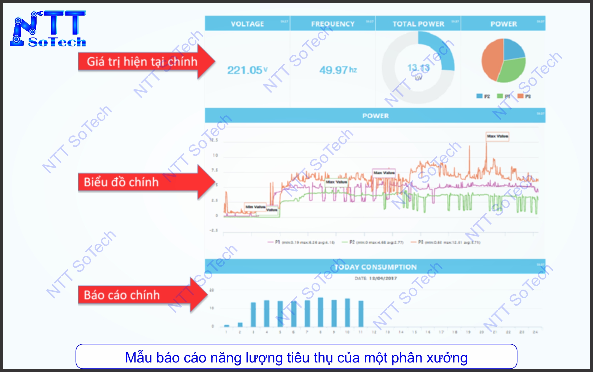 Mẫu báo cáo năng lượng tiêu thụ của một phân xưởng