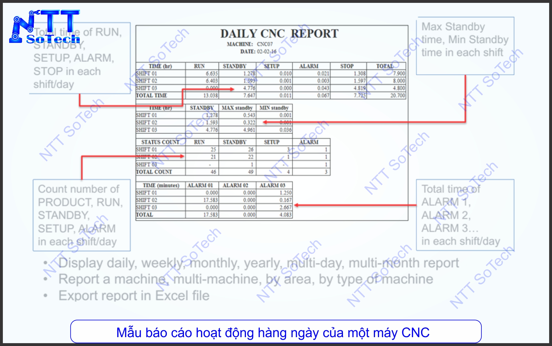 Mẫu báo cáo hoạt động hàng ngày của một máy CNC
